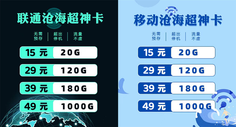 比较好的流量卡推荐-172永久0月租纯流量卡